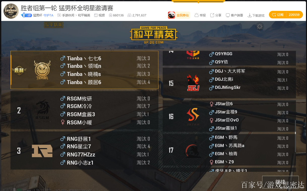 广东队全明星阵容，一路高歌猛进创佳绩的简单介绍