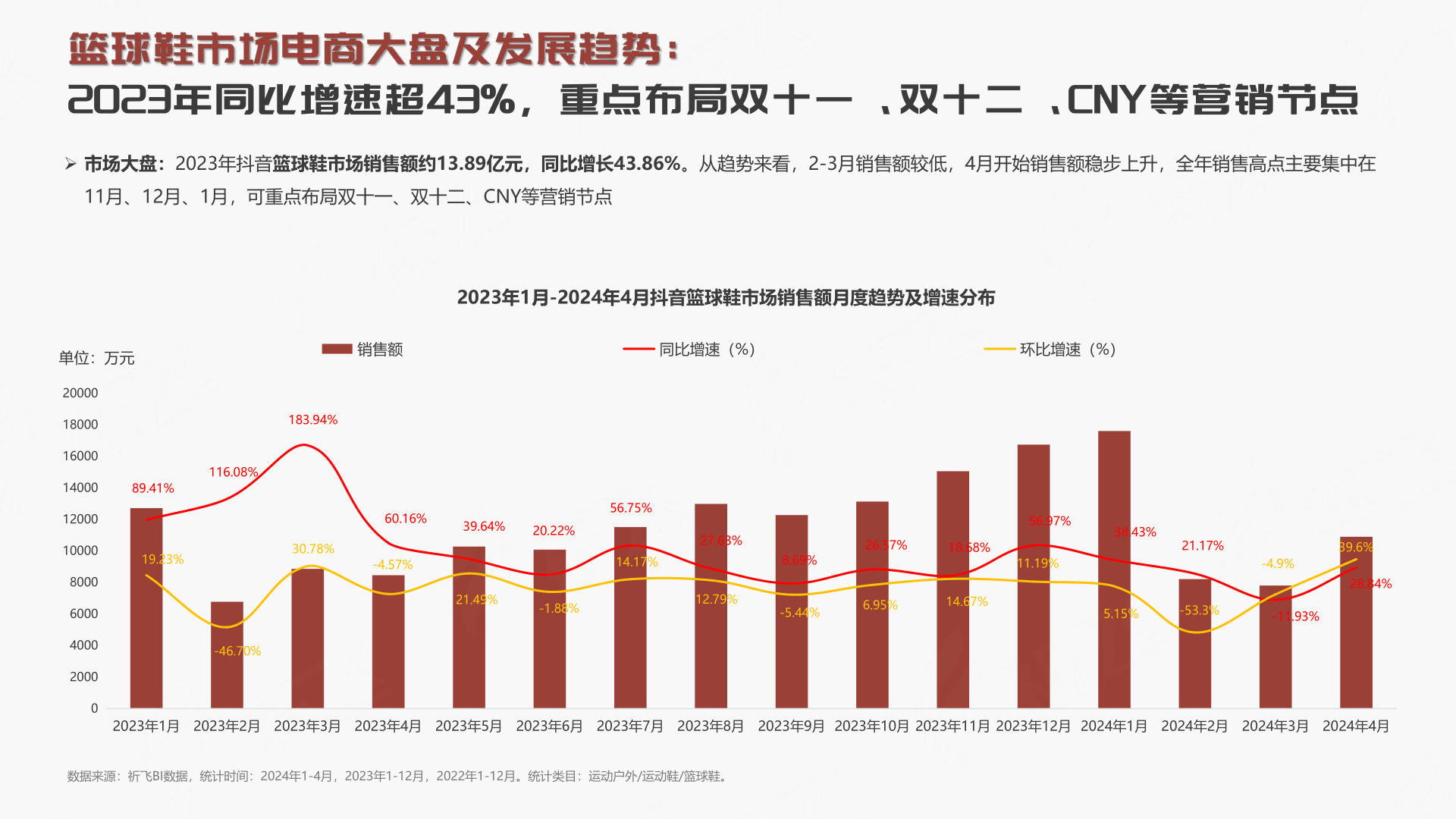 包含尽在掌握：抢先看全球篮球趋势的词条