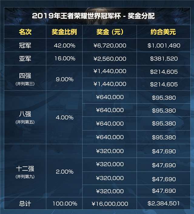 欧洲篮球联赛收官战打响，谁将夺得冠军称号的简单介绍