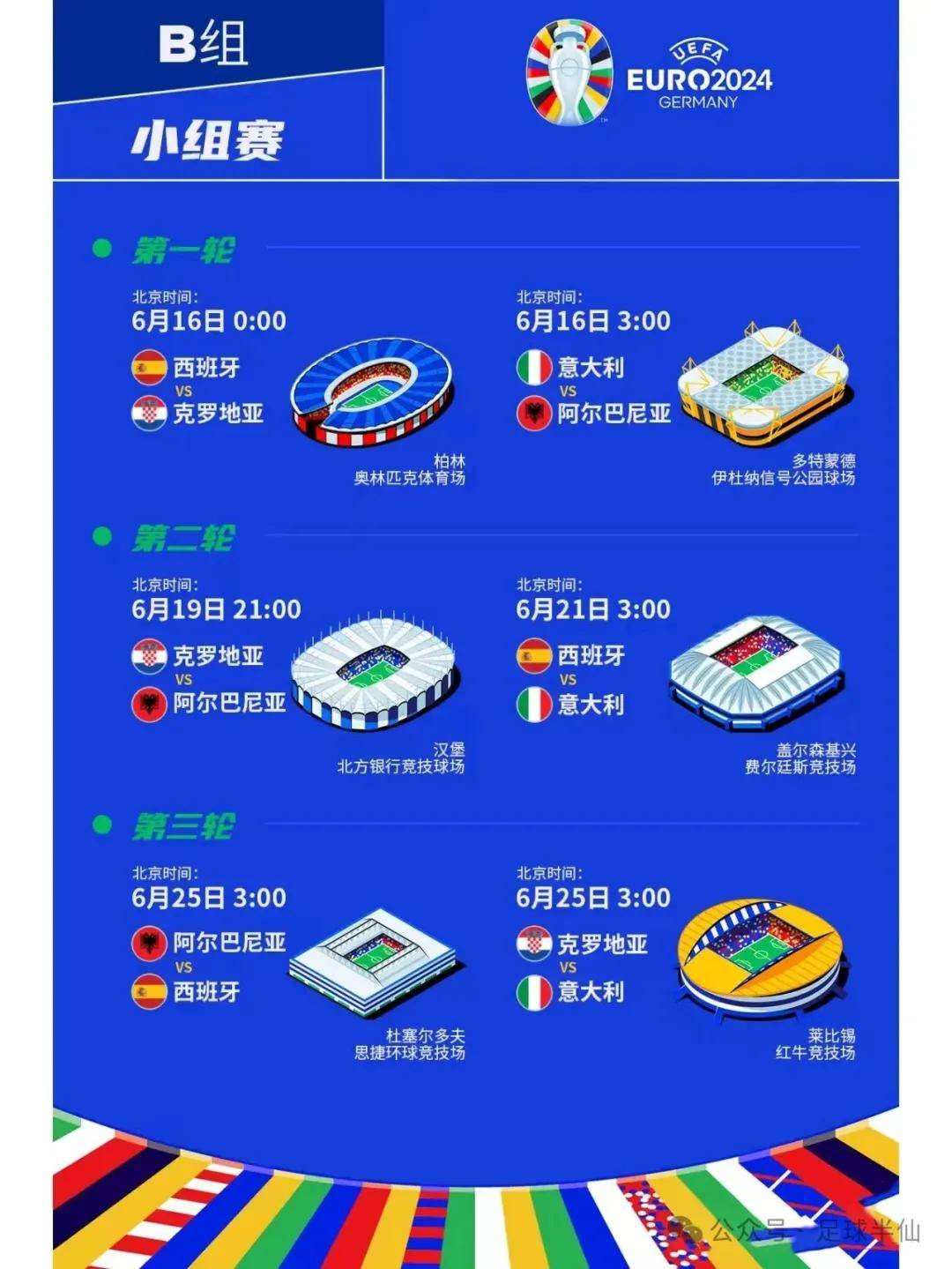 关于一场备受关注的欧洲足球赛事终将揭晓的信息