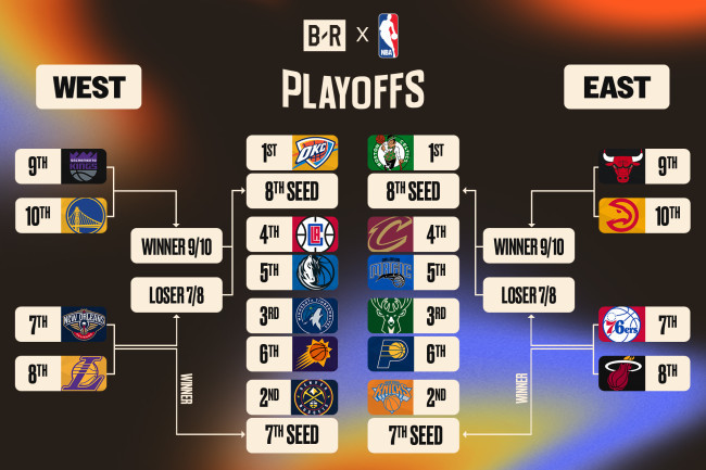 NBA教练协会提议改变常规赛赛程 