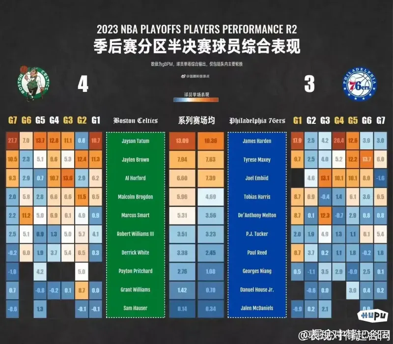 NBA教练协会提议改变常规赛赛程 
