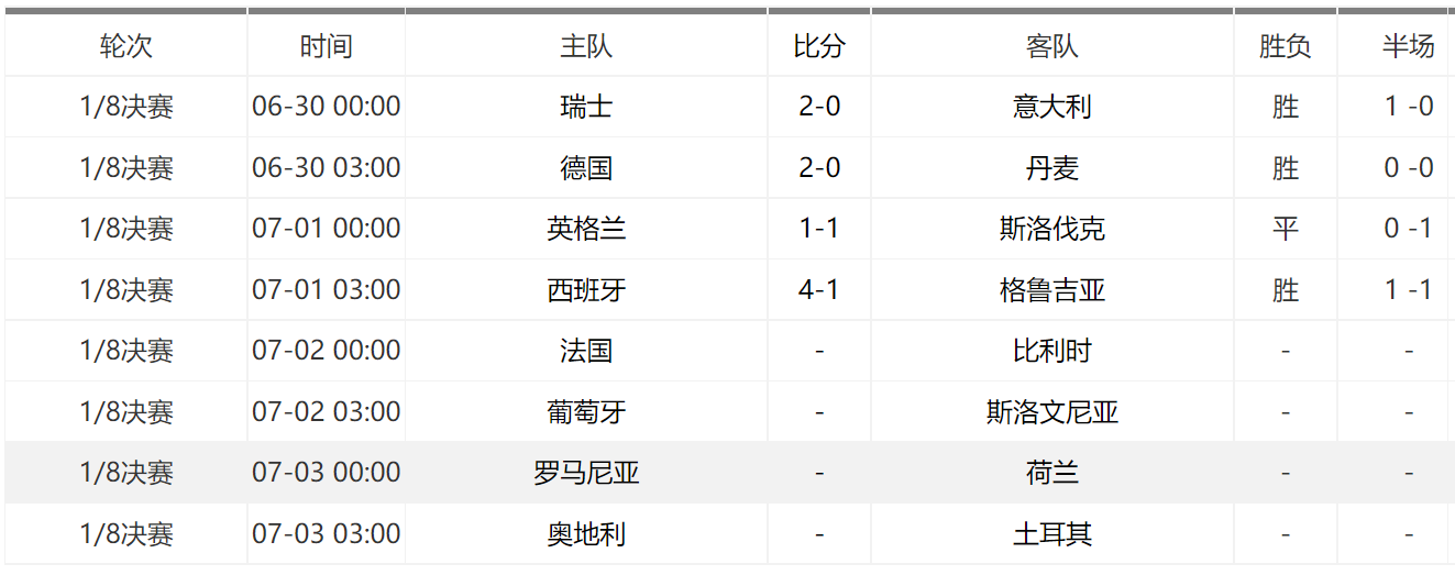 关于比利时队连续第五次晋级欧洲杯，称霸射手榜的信息