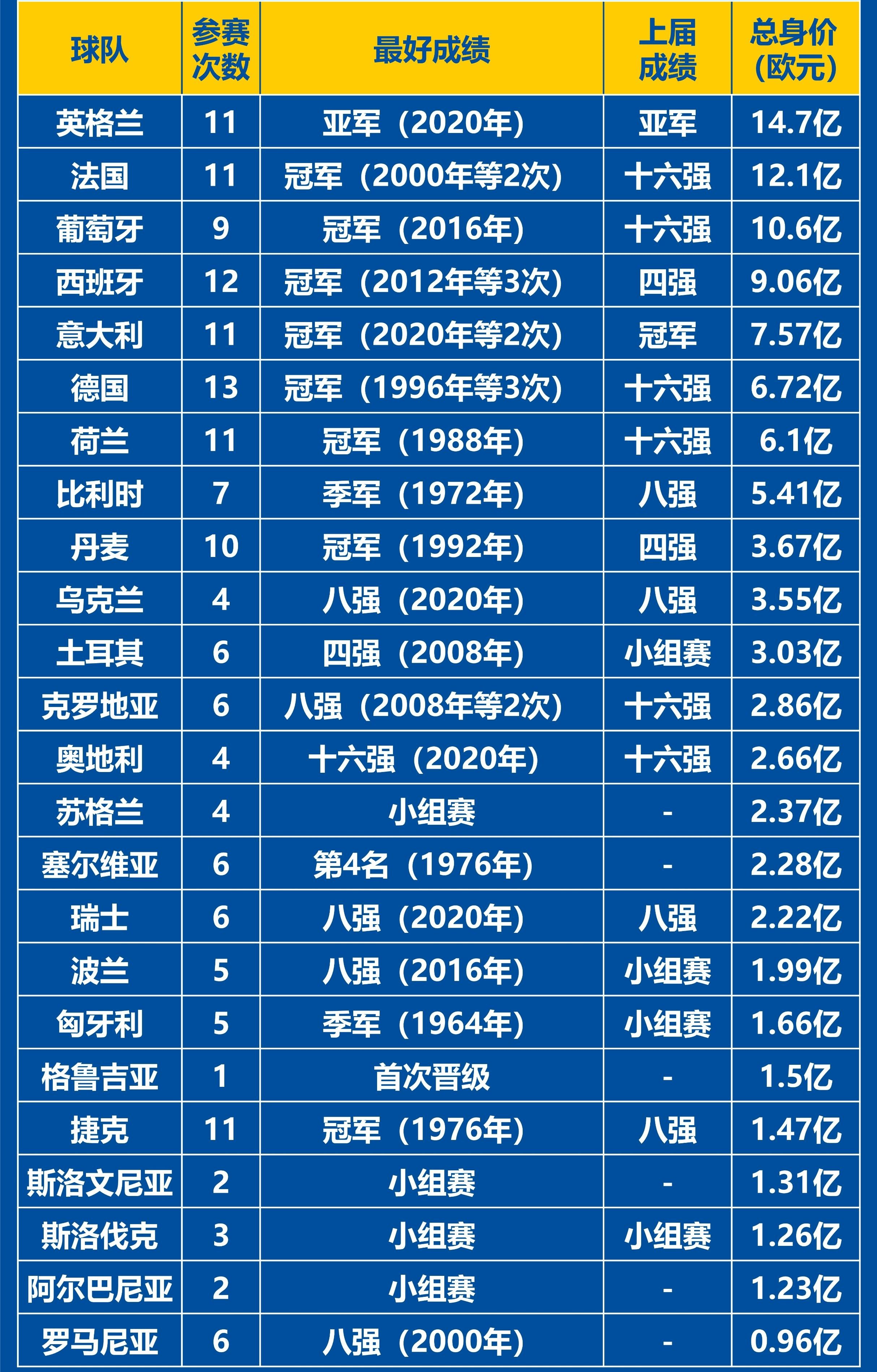 包含欧洲杯资格赛势均力敌，各队实力均衡对决的词条