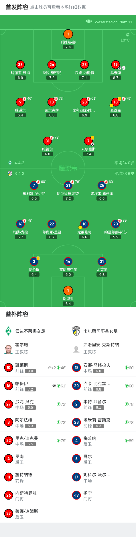 云达不莱梅球队再次证明实力战胜对手的简单介绍