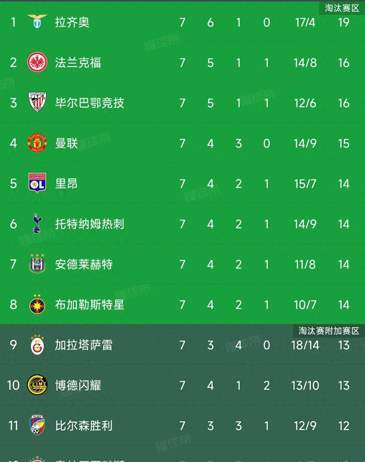 拉齐奥客场豪取三分，稳居积分榜第二的简单介绍