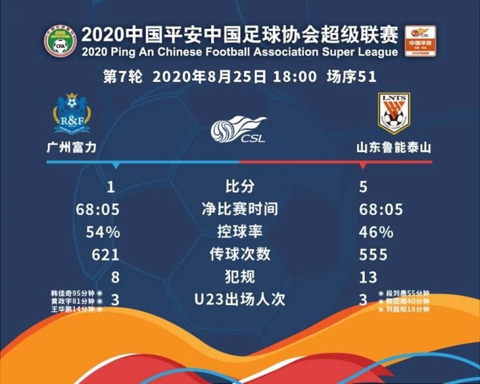 关于广州富力战绩起伏，山东鲁能前程光明的信息