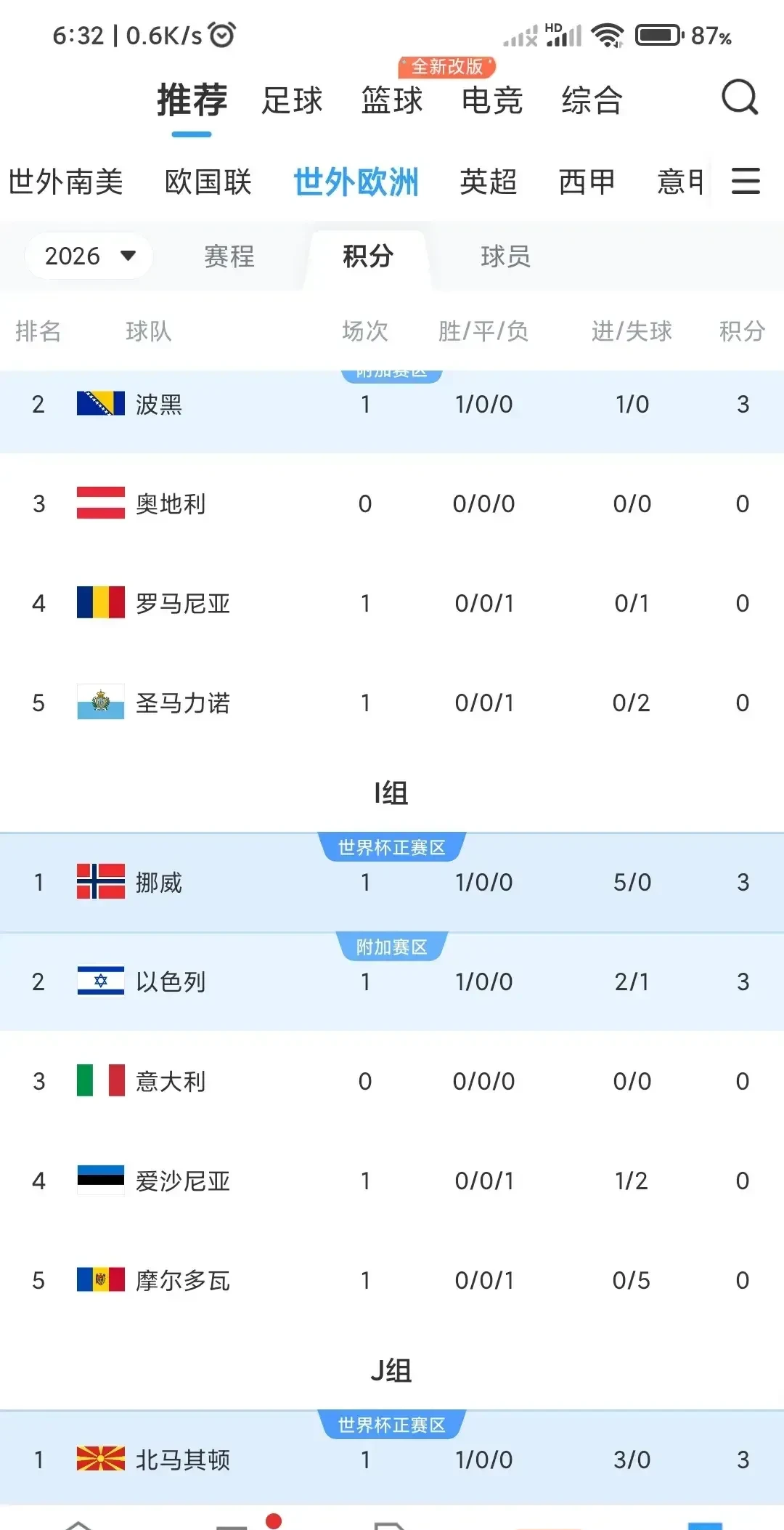 比利时逆袭意大利晋级四强 