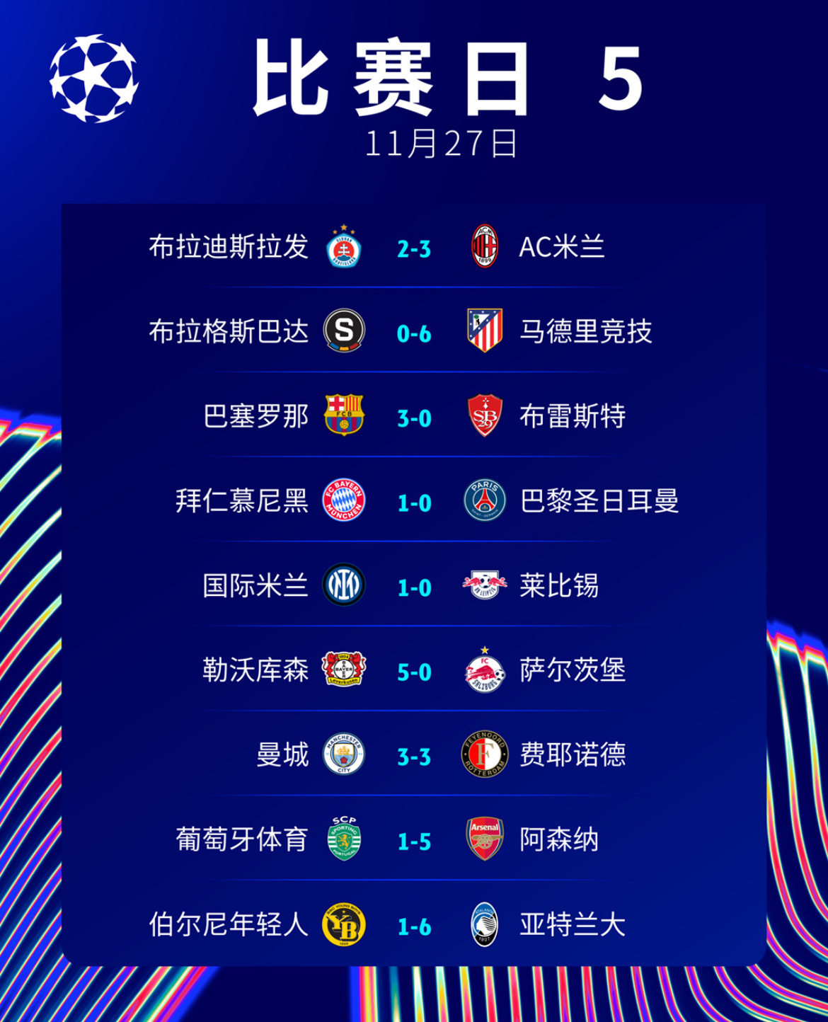 关于拜仁慕尼黑主场轻松取胜，继续领跑积分榜的信息
