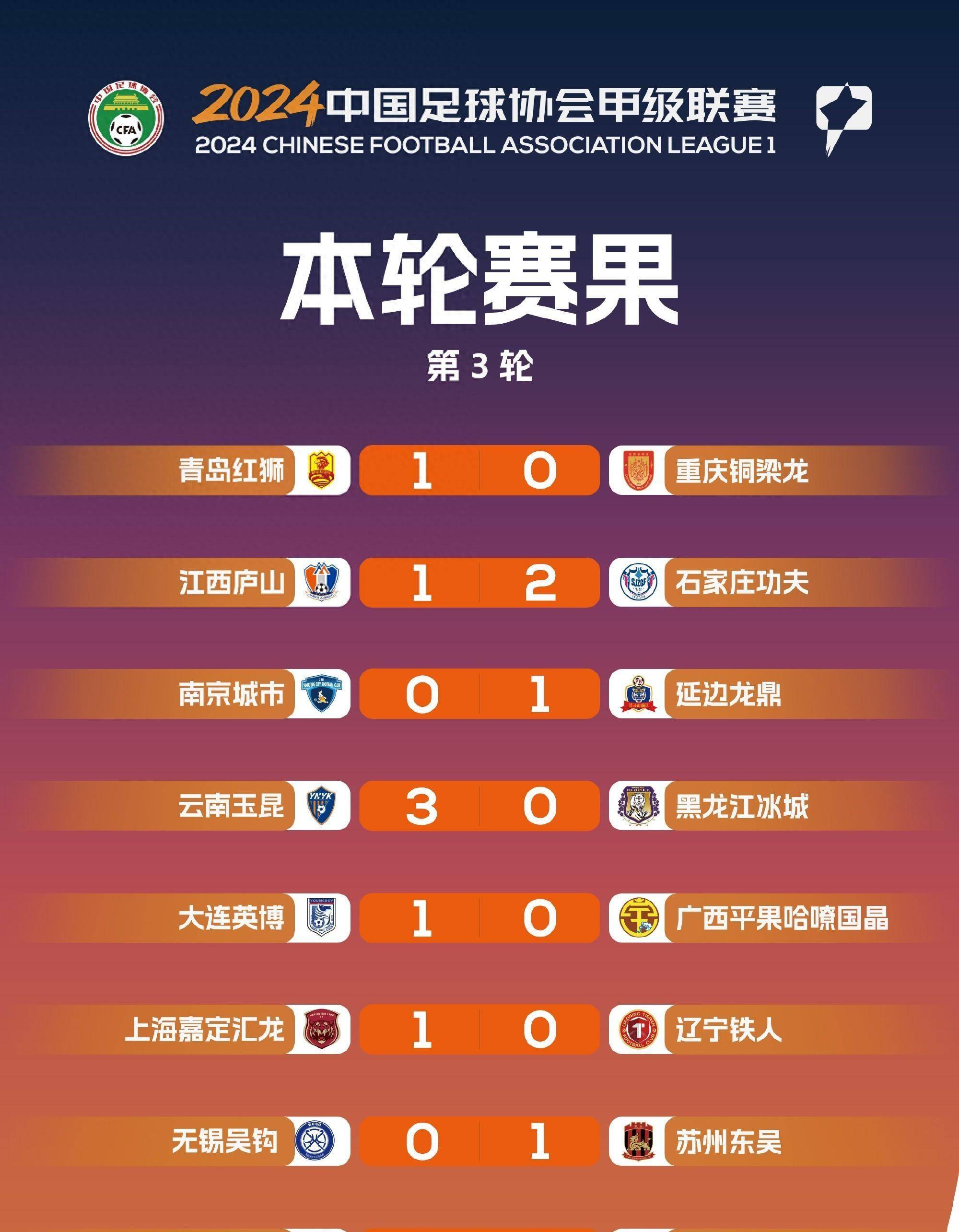 广东队赢得大连队，继续领跑积分榜的简单介绍