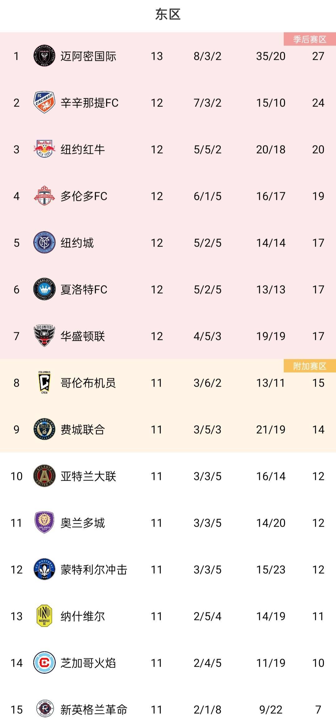 关于拜仁慕尼黑继续领跑积分榜，稳固领先优势的信息