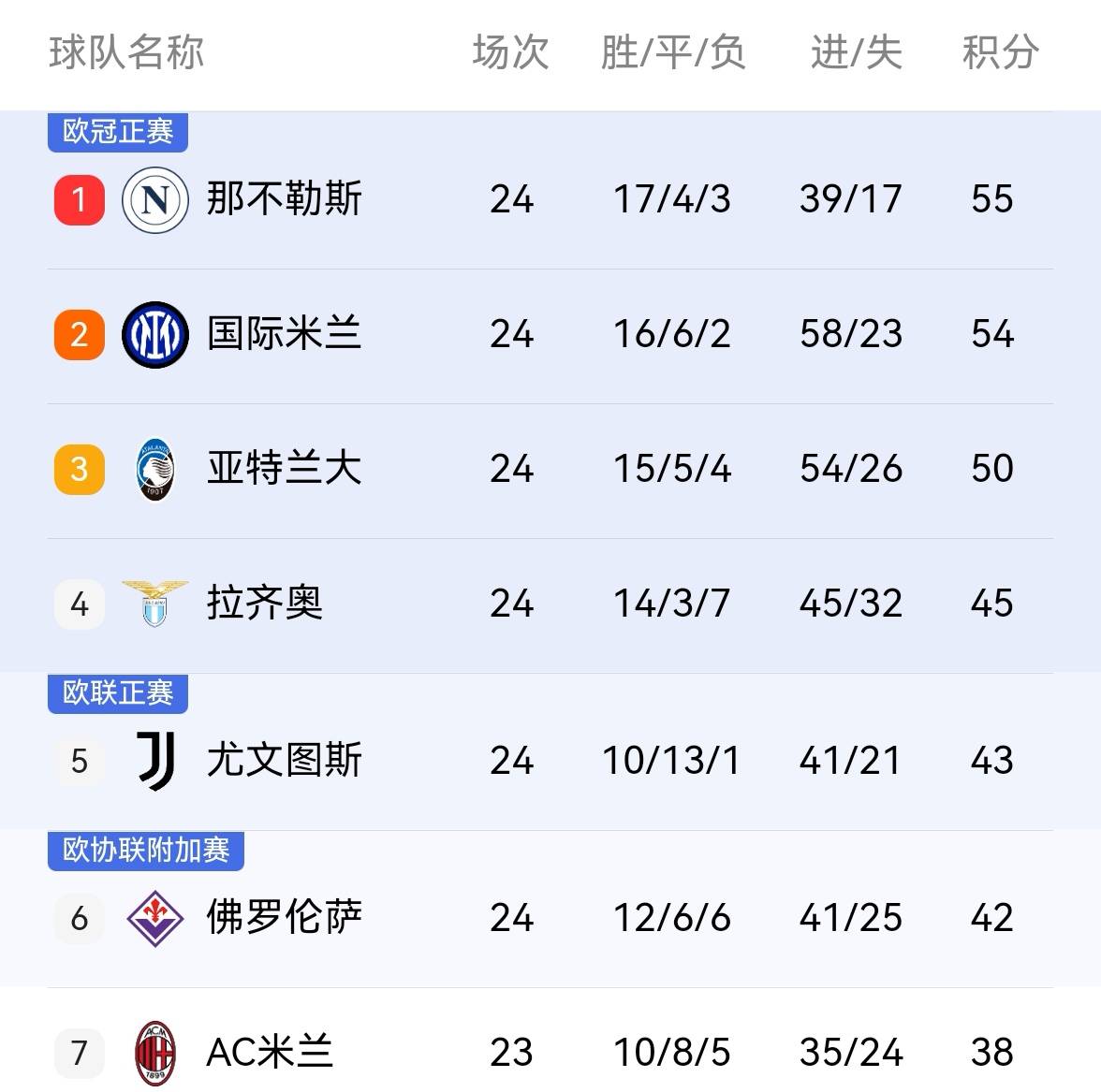关于尤文图斯与那不勒斯战平，积分榜悬念依旧的信息