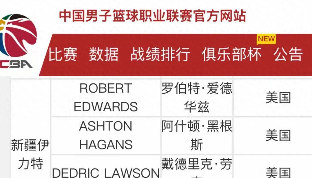 新赛季CBA外援名单出炉，球队阵容再添实力 