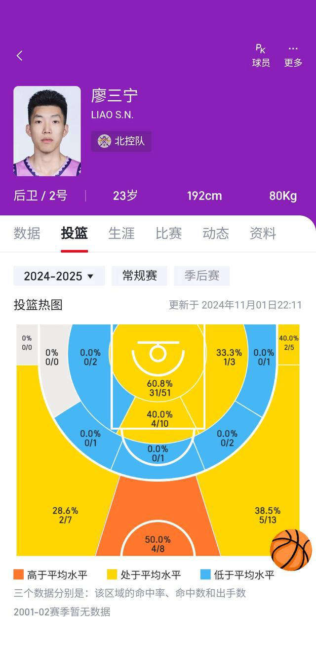 新赛季CBA外援名单出炉，球队阵容再添实力 