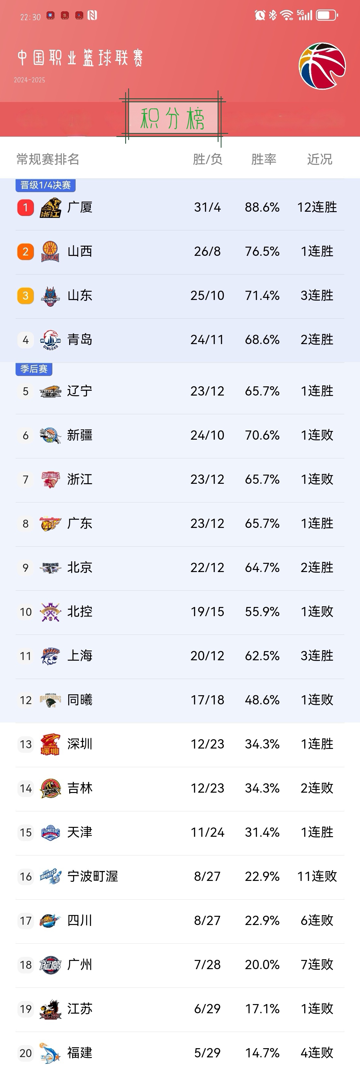 关于新疆男篮连战两天，成功扬眉吐气夺冠的信息
