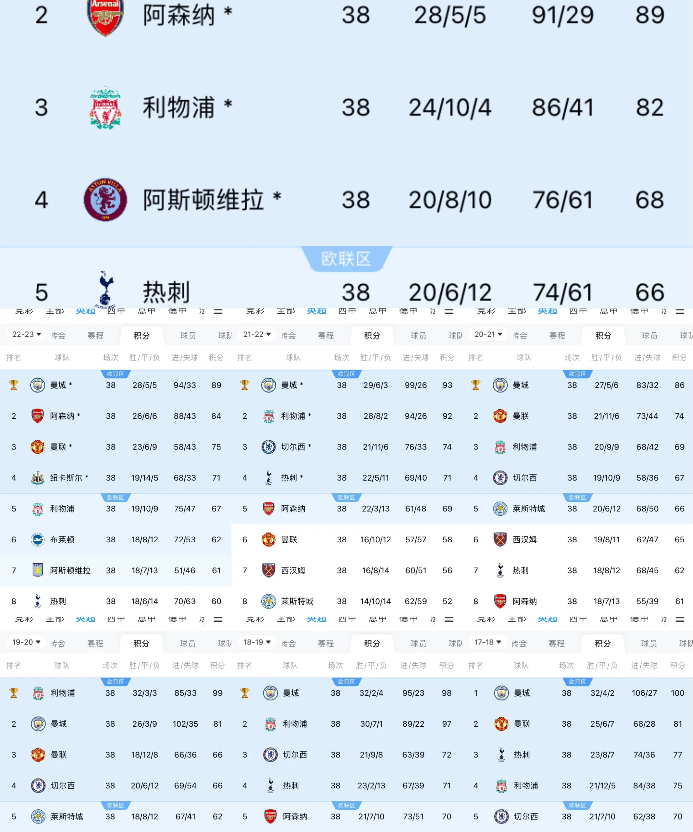 曼城轻取对手，五连胜继续压强迫跻身榜首的简单介绍
