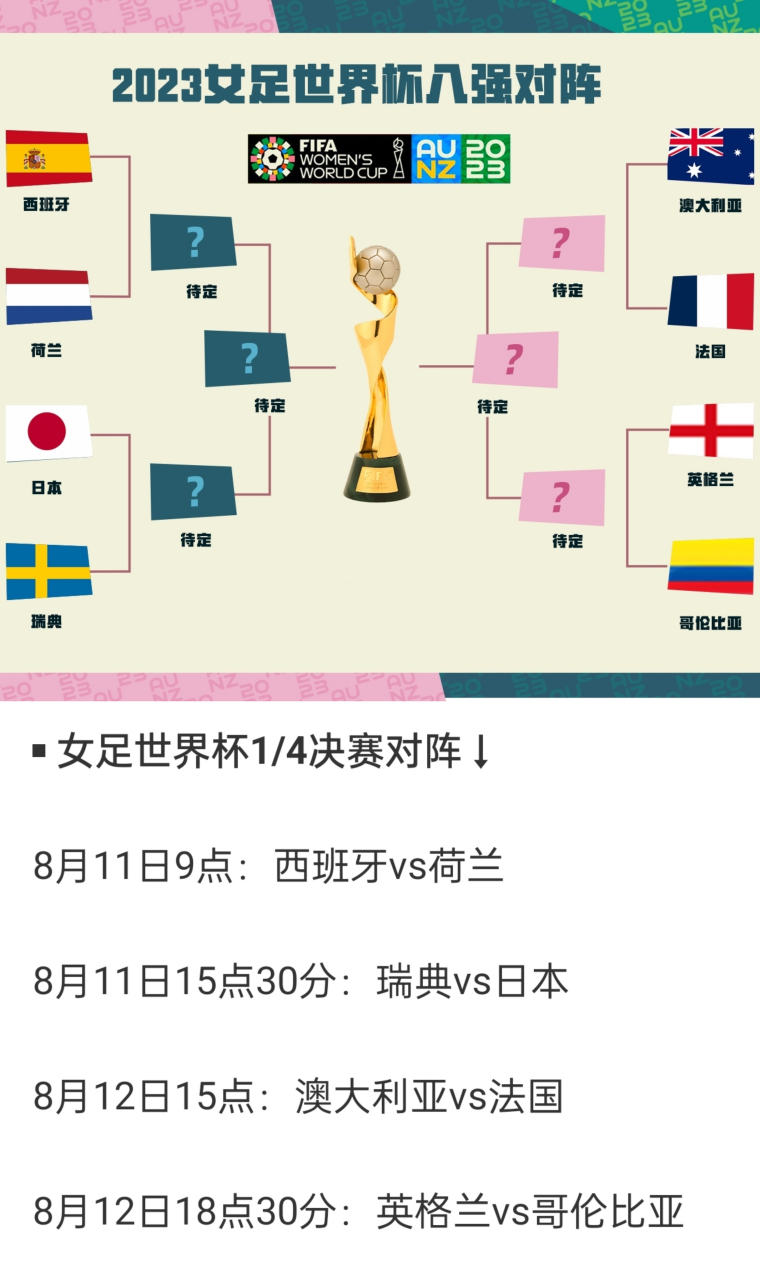 巴西队-胜澳大利亚女足世界杯晋级八强的简单介绍
