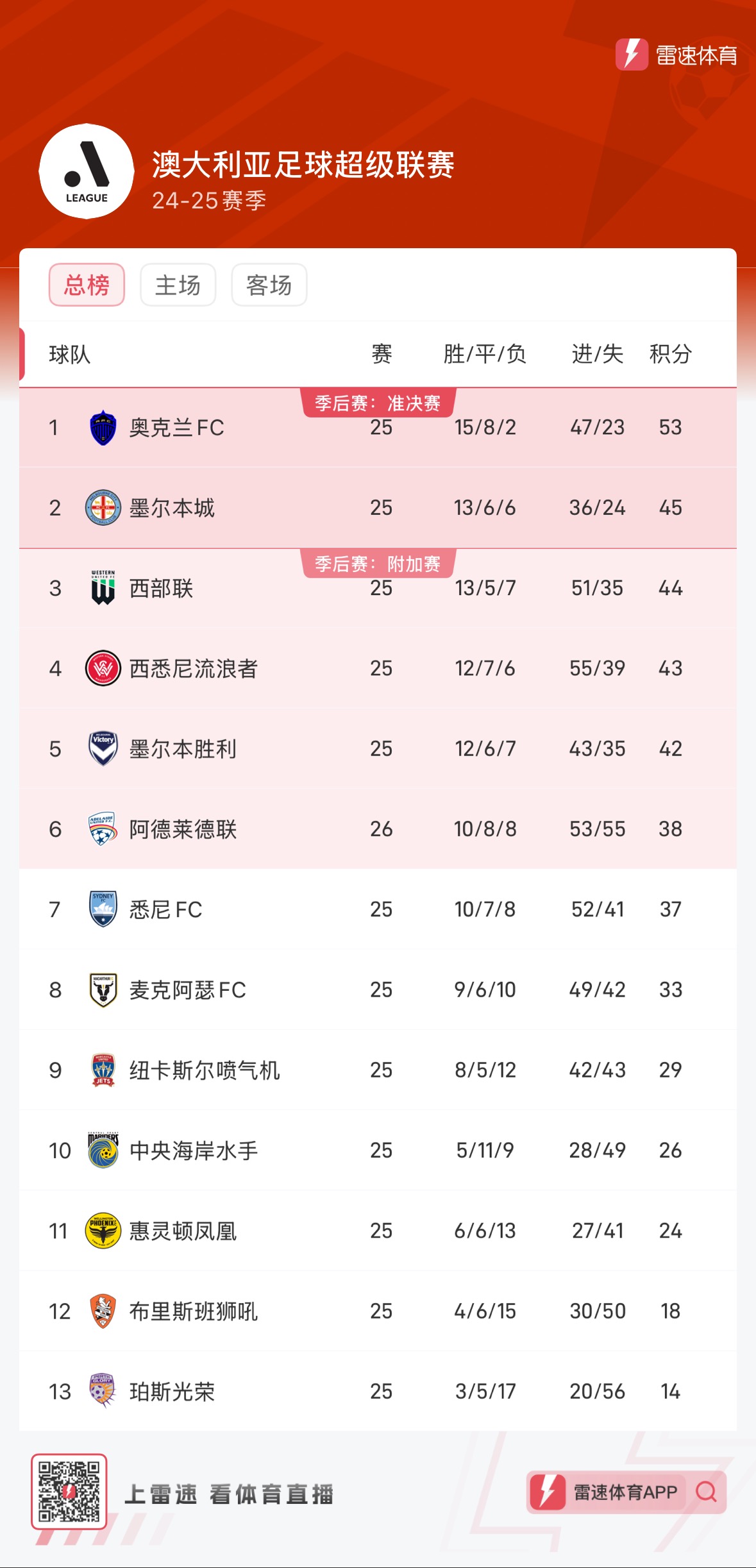 悉尼FC胜出晋级，瞄准冠军宝座的简单介绍