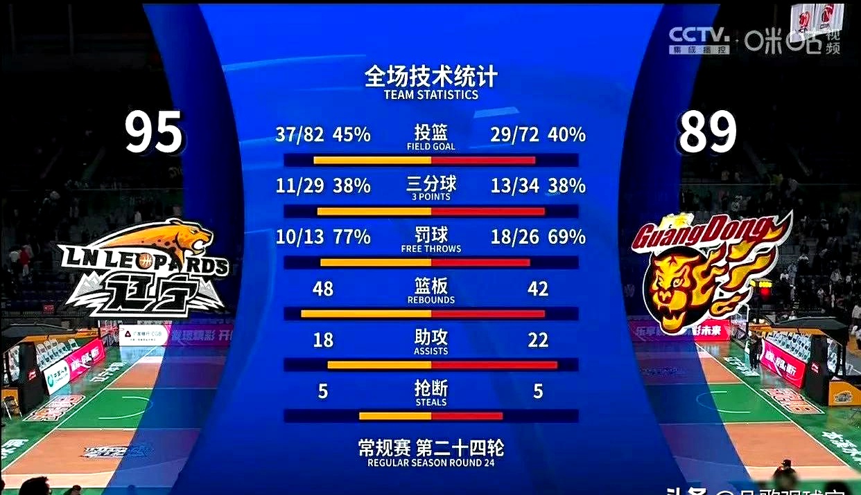 精彩对决：广东对抗山东，看谁更胜一筹的简单介绍
