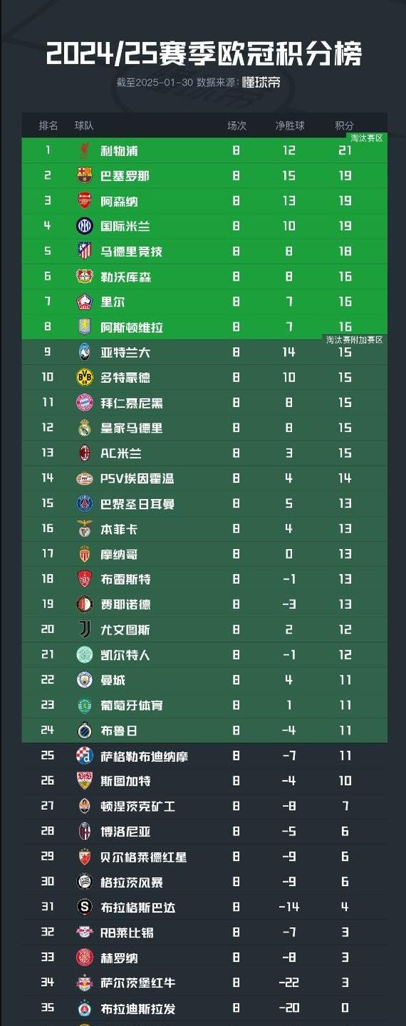 欧冠资格赛场面精彩，球队实力对比引人瞩目的简单介绍