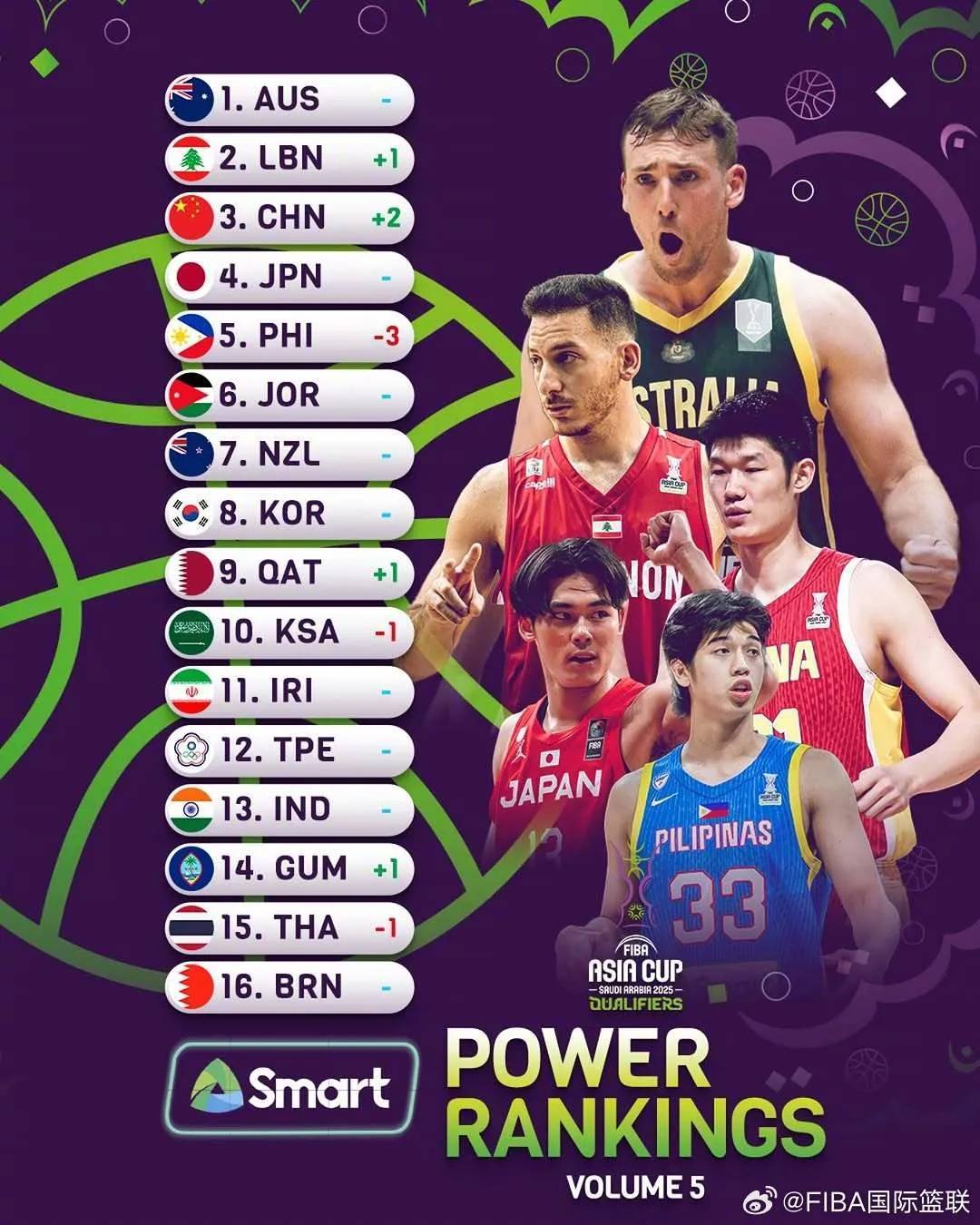 关于韩国男篮庆祝！取得成功胜利晋级篮球世界杯四强的信息