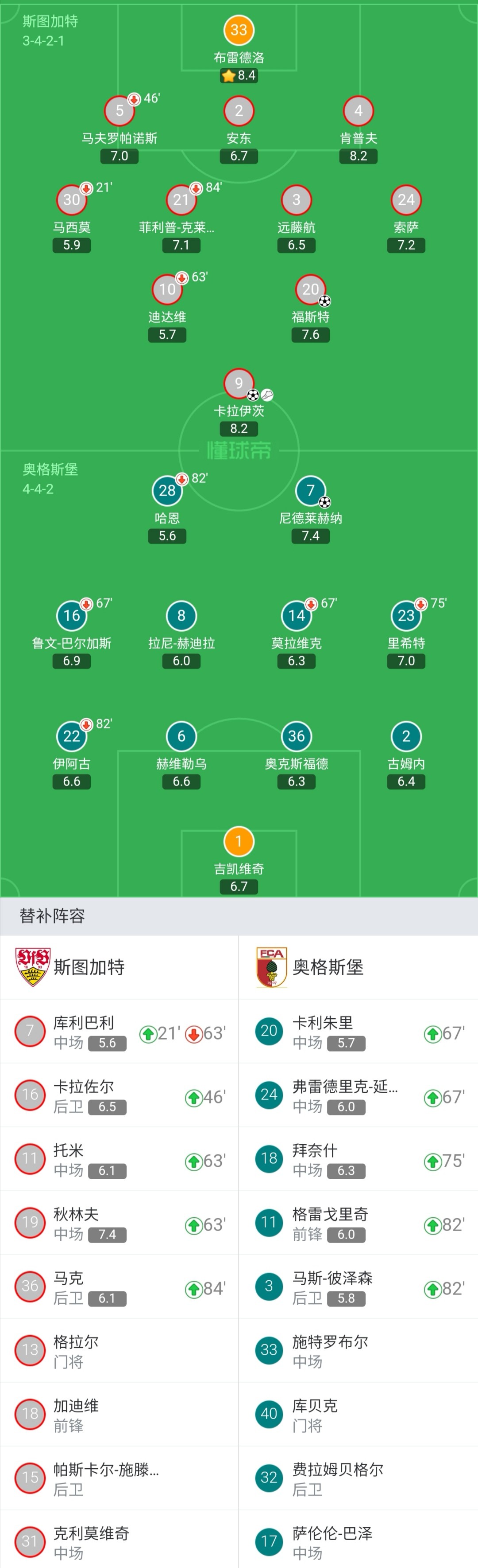 关于斯图加特再遭连败，降级危机蒙头蒙脑的信息